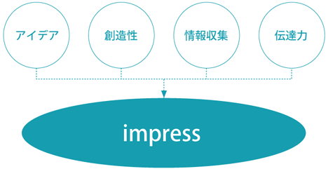 脇プロセス ビジョン